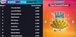 六人得分上双 福建主场大胜天津